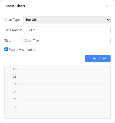 Chart Dialog